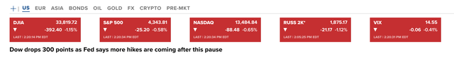 CNBC Markets at 2:20 pm EST