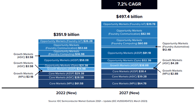 Intel's estimated SAM