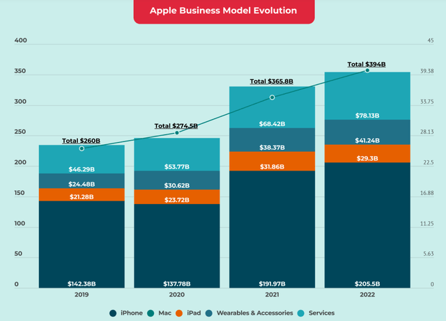 Source: Four Week MBA