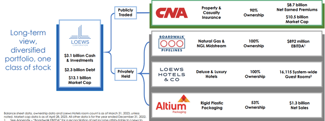 Company Overview