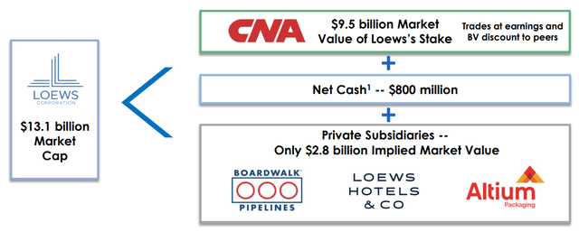 Greater Overall Value