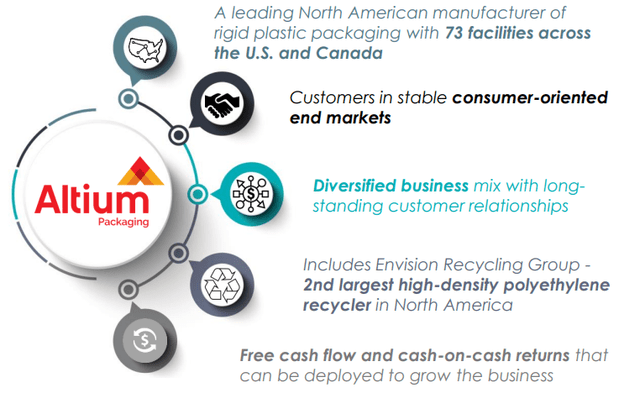 Packaging Business