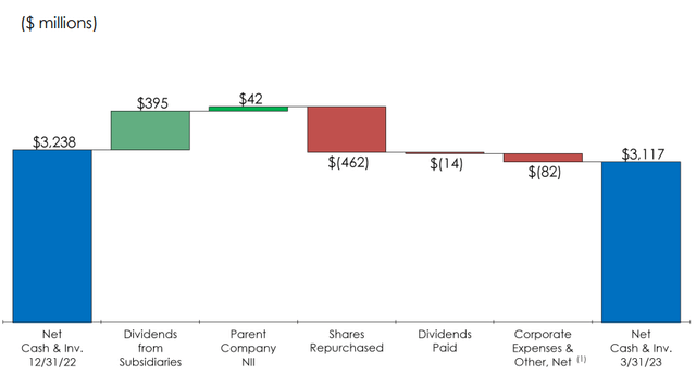 Cashflow Strategy