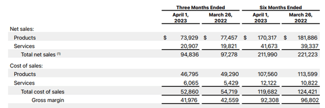 Apple FY23 Q2 Results