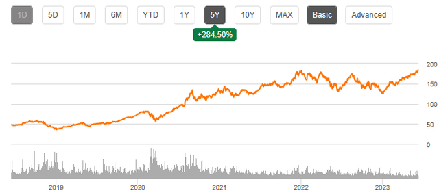 Seeking Alpha | AAPL | Summary Chart