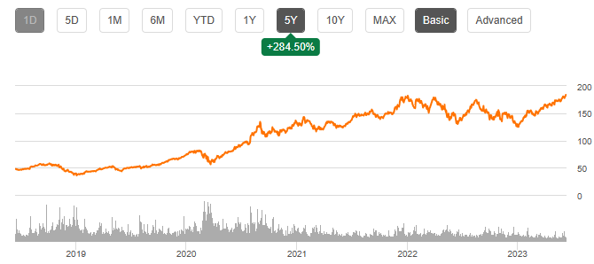 Apple: Major Market Correction Likely Ahead (NASDAQ:AAPL) | Seeking Alpha