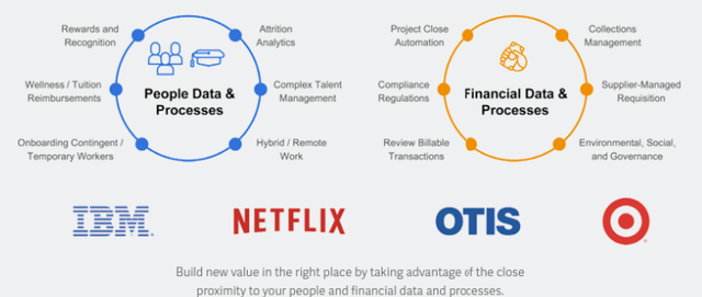 Workday product suite