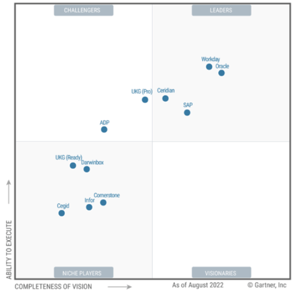 Gartner HCM report