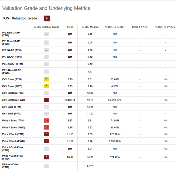Toast Empowering Restaurants With CuttingEdge Technology (NYSETOST