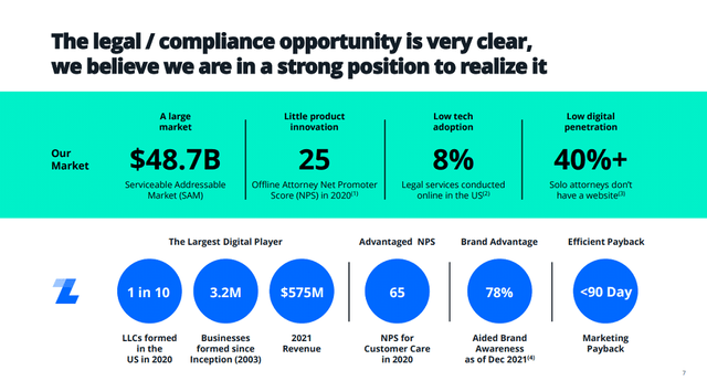 LegalZoom: A Promising Story In The Legal Services Market (NASDAQ:LZ - Legalzoom Fast Break For Small Business