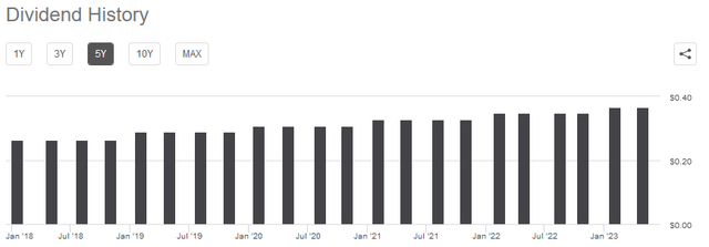 PNM Dividend History