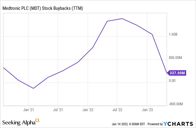 Buybacks