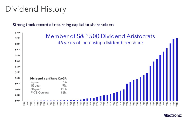 Dividend history