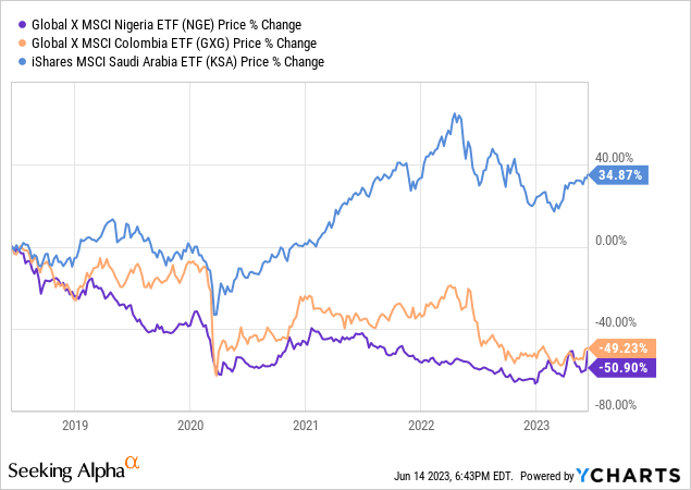 KSA: Positioned To Outperform Other Emerging Markets | Seeking Alpha