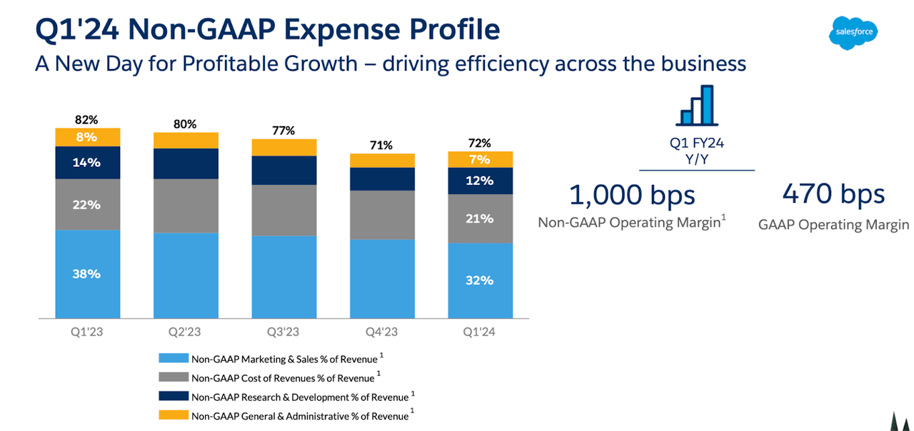 expense profile