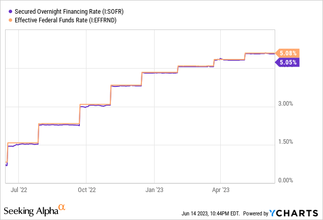 Pff Preferred