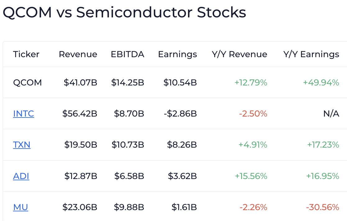comparison of semiconductor stocks
