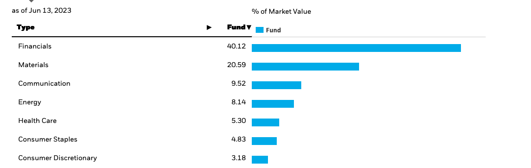 MSCI