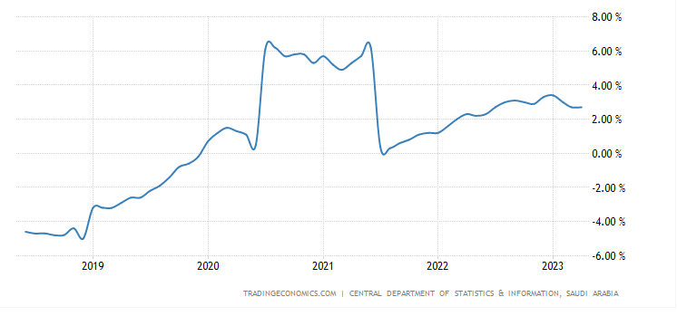 Trading Economics