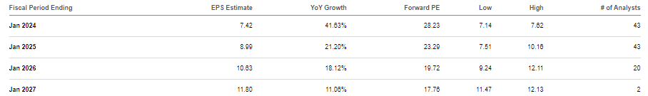 consensus estimates