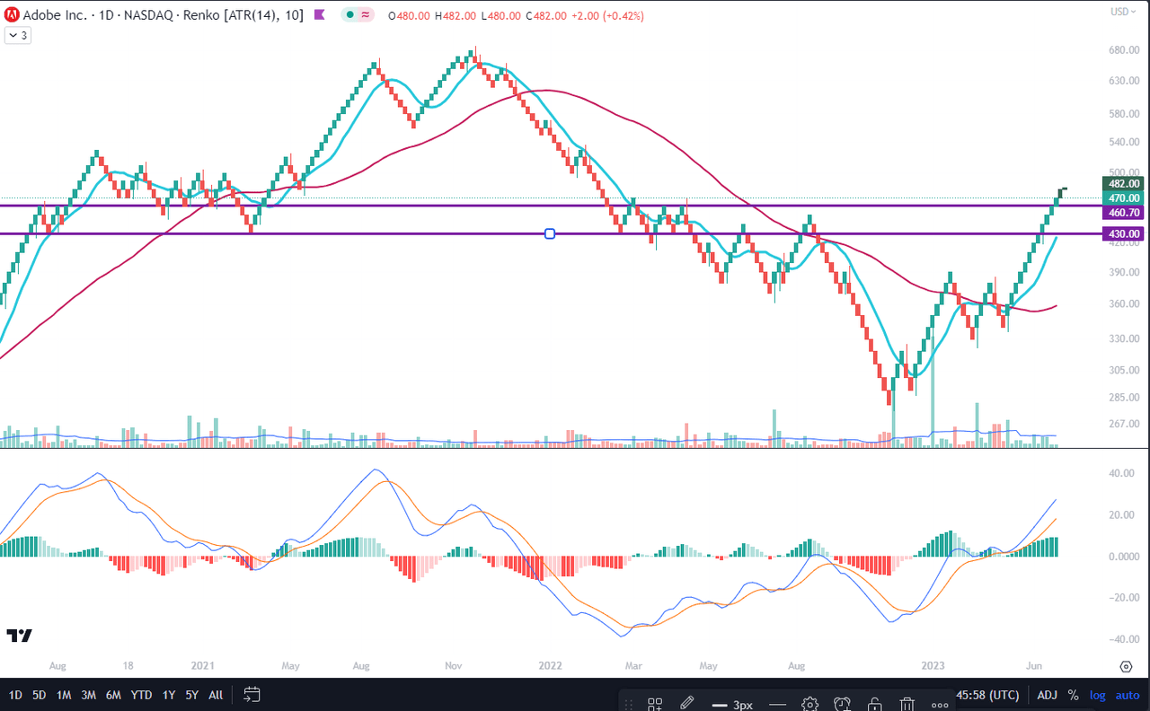 renko chart