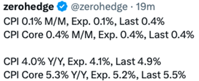 ZeroHedge