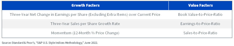 Factors Using to Denote Value and Growth Equities