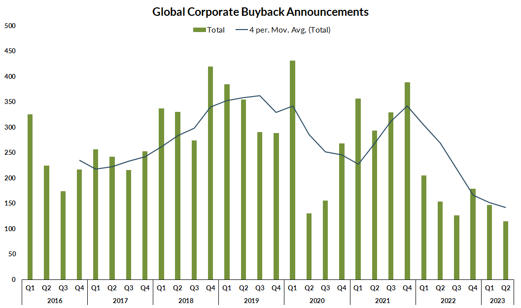 The 'Magnificent Seven' Spurs Stock Market Gains, But Buybacks Show Skewness Seeking Alpha