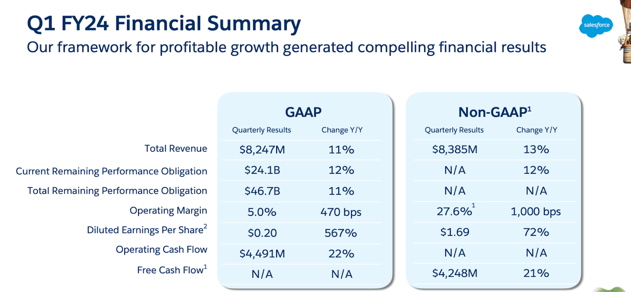 financial snapshot