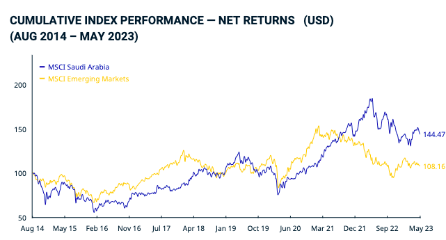 MSCI