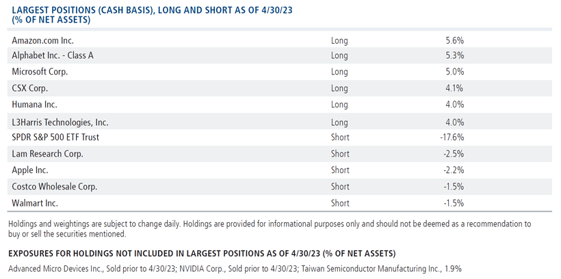 pls holdings 4-30-23