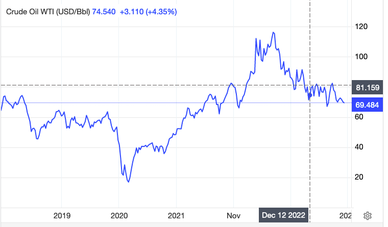Trading Economics