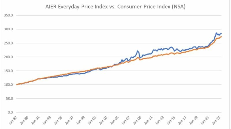 AIER Everyday Price Index vs. Consumer Price Index (<a href='https://seekingalpha.com/symbol/NSA' title='National Storage Affiliates Trust'>NSA</a>)
