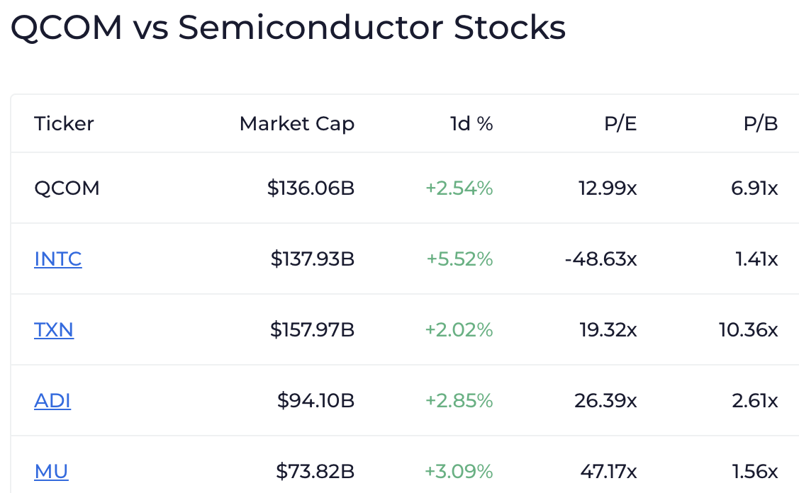 comparison of semicondutor stocks