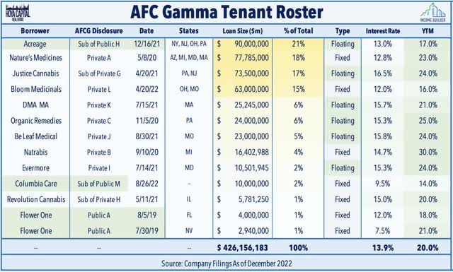 cannabis REITS