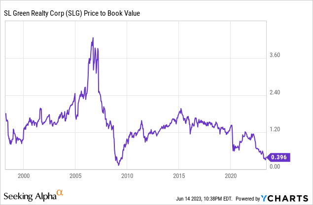 Silverpeak Credit Partners is now Silverview Credit Partners