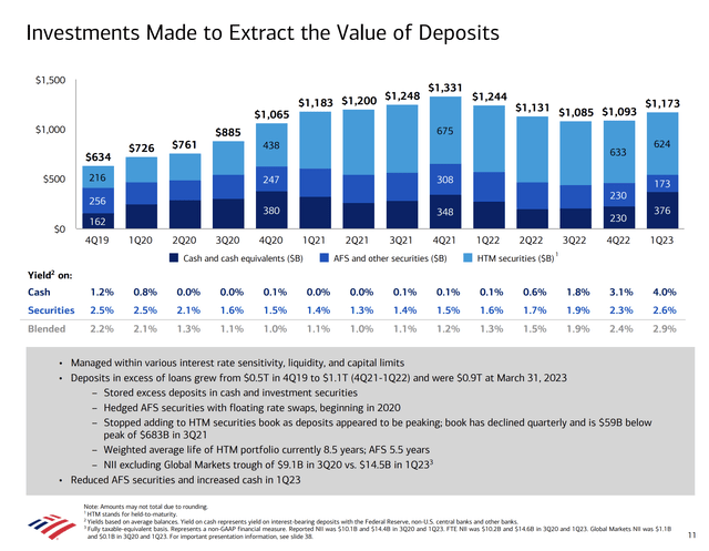 Investments slide