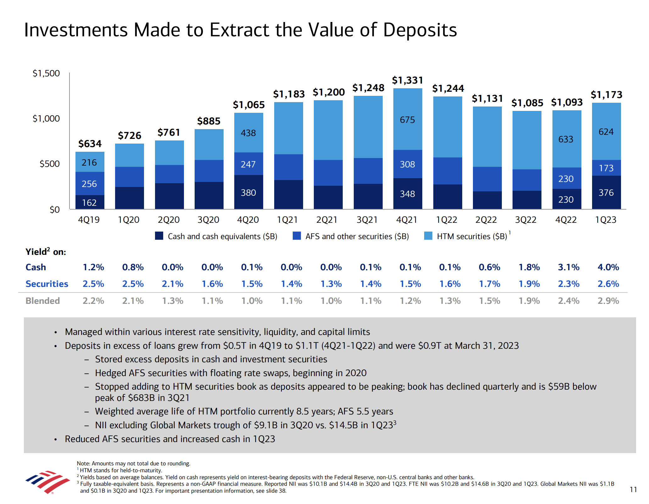 Bank Of America: Too Depressed (NYSE:BAC) | Seeking Alpha