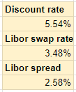 Model rates