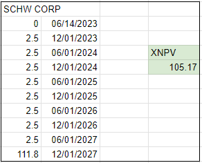 SCHW OTC preferred stock model calculations