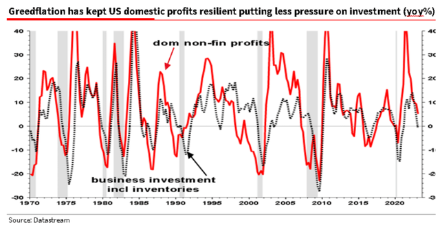 Societe Generale's Albert Edwards [June 14, 2023 - proprietary source]