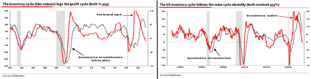 Societe Generale's Albert Edwards [June 14, 2023 - proprietary source]