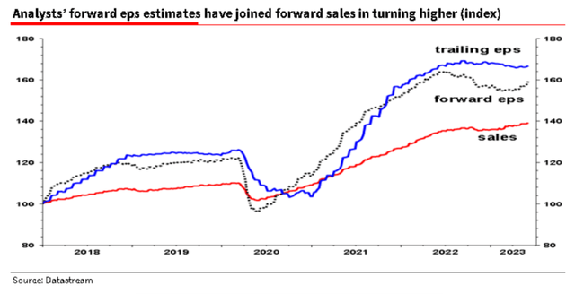 Societe Generale's Albert Edwards [June 14, 2023 - proprietary source]