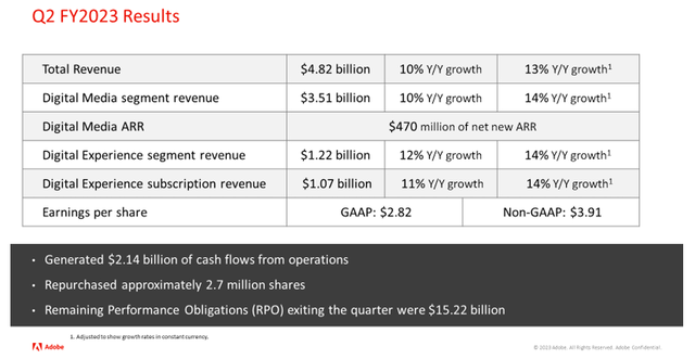 ADBE metrics