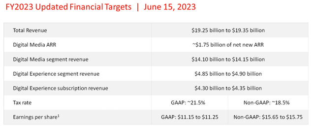 Adobe: Our Favorite AI Stock Right Now (NASDAQ:ADBE) | Seeking Alpha