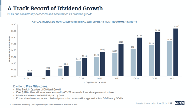 Northern Oil And Gas: Big Company Revenue, Small Company Flexibility ...