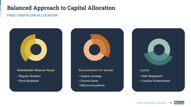 NOG Capital Allocation
