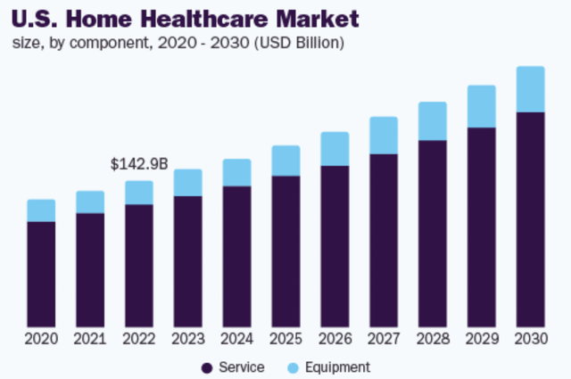 Grand View Research