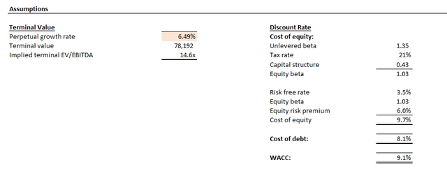 Rivian Valuation Analysis