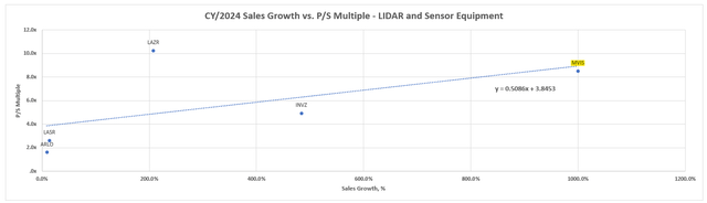 Lidar Peer Comp